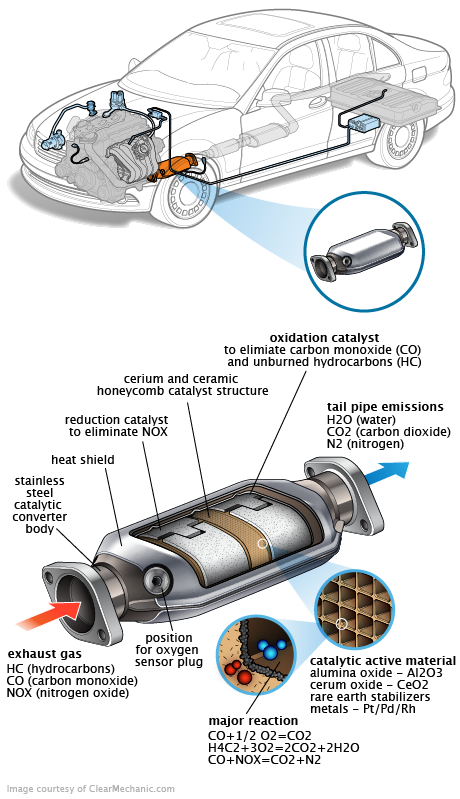 See C0821 repair manual