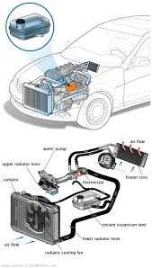 See C0821 repair manual